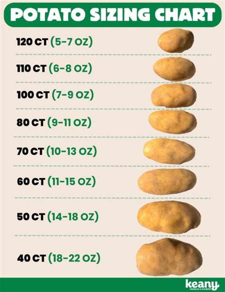 How do you know how much grease is in a potato chip?
