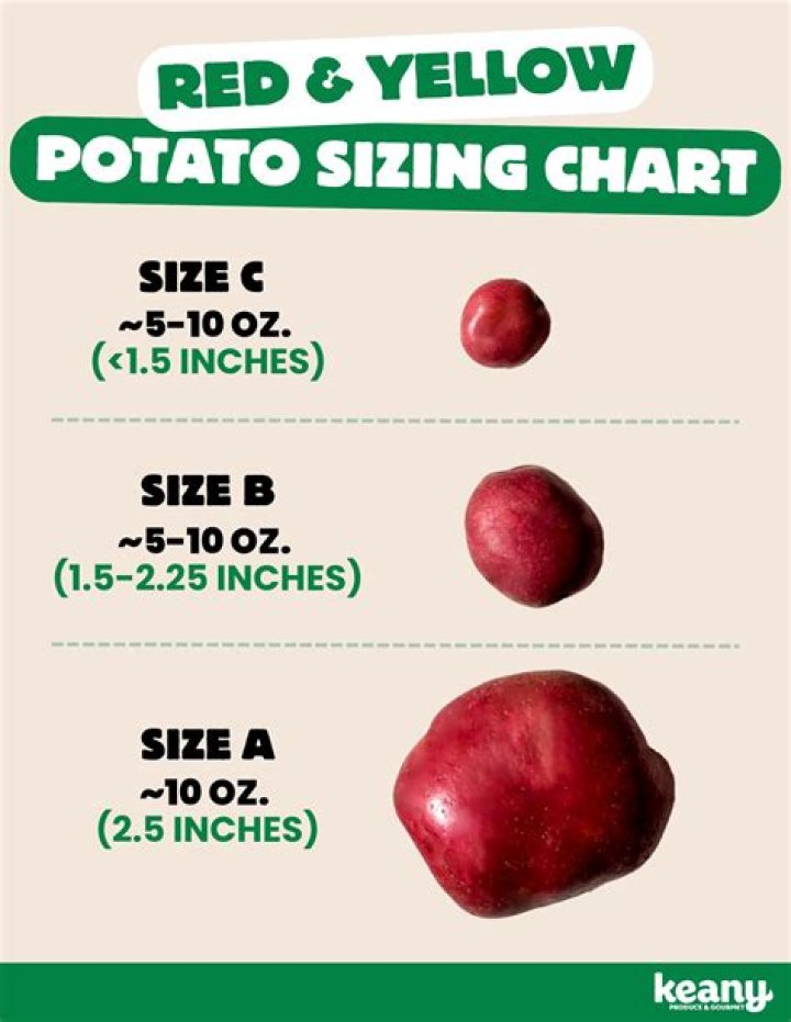What is a serving size of potatoes?