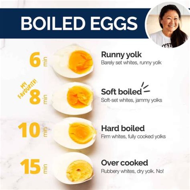 What size egg should be used if a recipe did not specify?