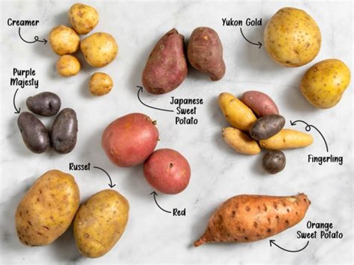 Where are potatoes eaten the most?